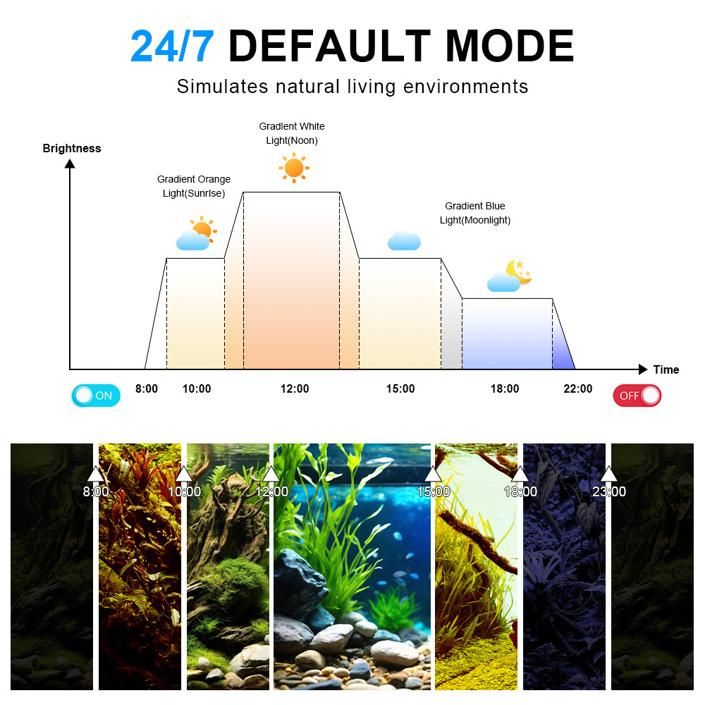 LED Aquarium Light Full Spectr - Marine Aquarium Uv ulasan dan harga
