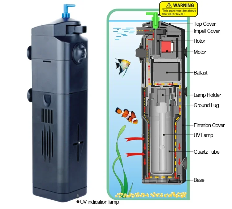 220v 3 in 1 Fish Tank UV Lamp  - Marine Aquarium Uv ulasan dan harga