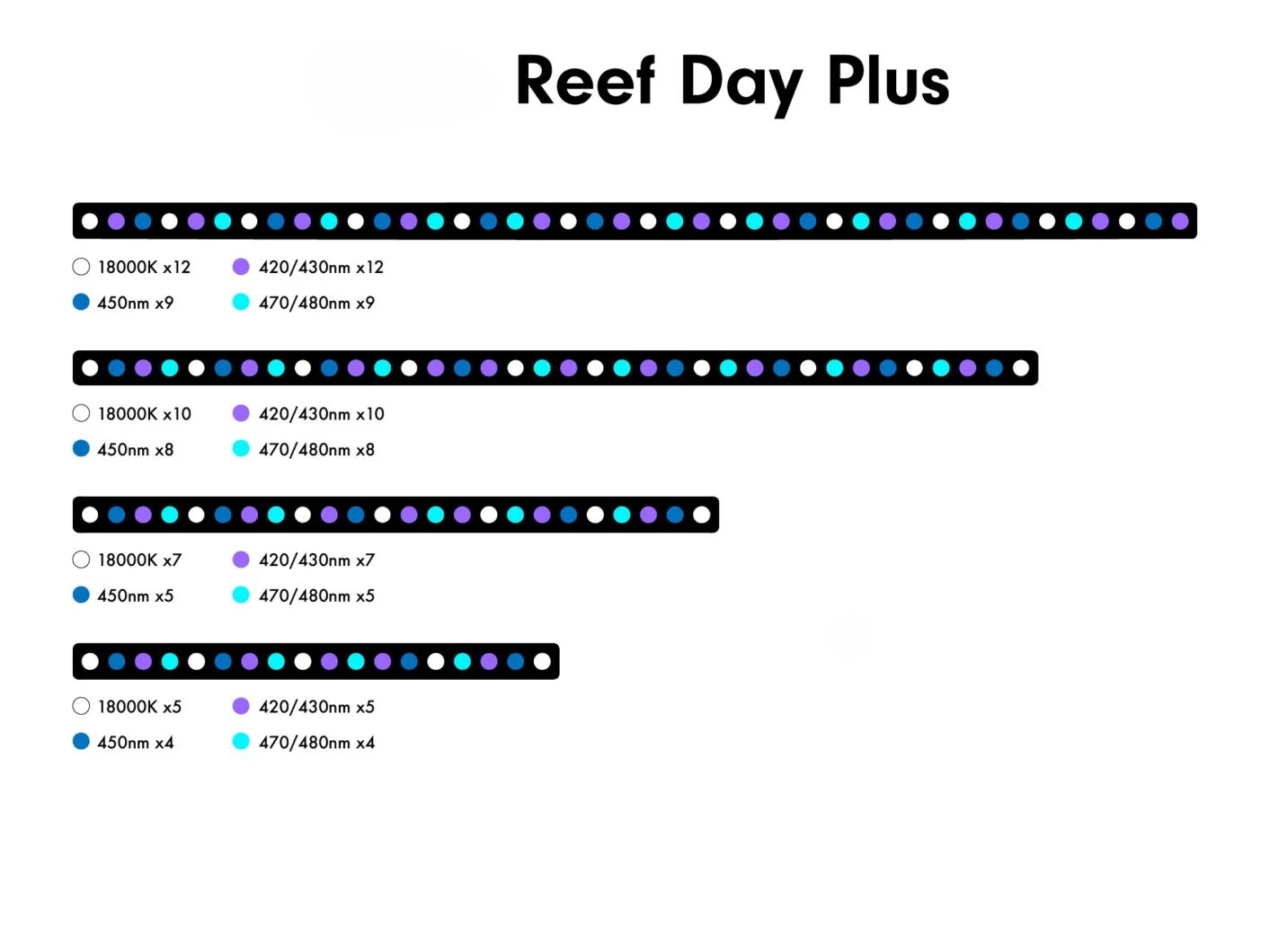 6w Aquarium Light Emitting Dio - Marine Aquarium Uv ulasan dan harga